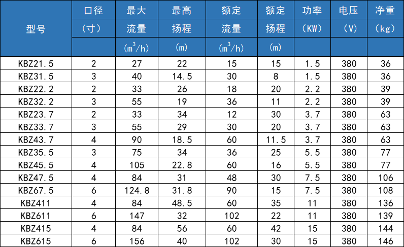 潛水耐磨泥漿泵