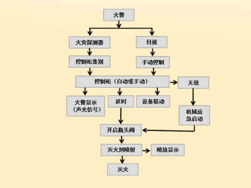 消防控制柜系統(tǒng)