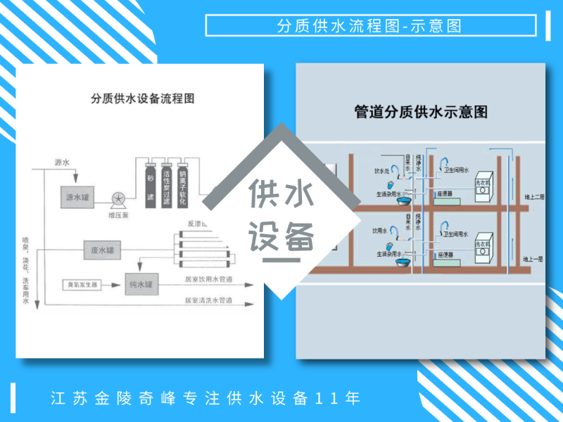 無負(fù)壓供水設(shè)備分質(zhì)供水的有什么好處