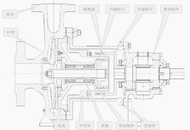 文章圖片模板