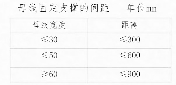 母排連接和開孔尺寸表1