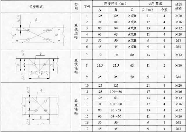 母排連接和開孔尺寸表2