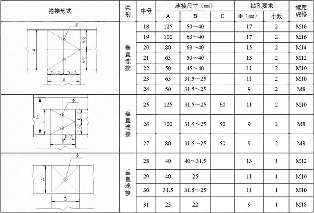 新符號規范