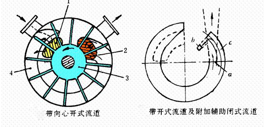 旋渦泵