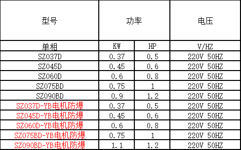 不銹鋼尿素泵型號