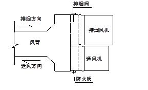 防排煙系統(tǒng)