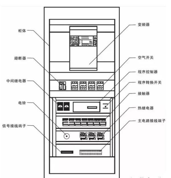 變頻器接線圖